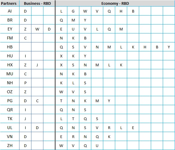 Dynamic Interline Pricing